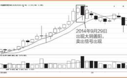 涨跌密码39:股价在到达高位后的卖点选取