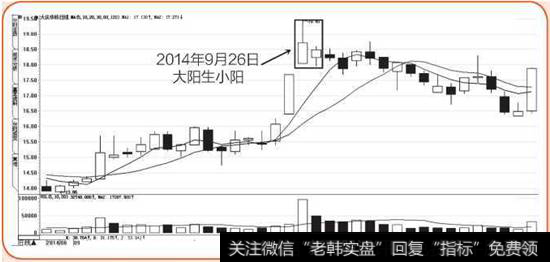 大庆华科K线图