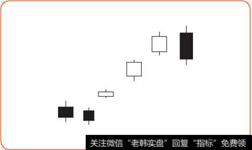 连续跳空阳线后收阴示意图