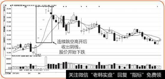 长信科技K线图