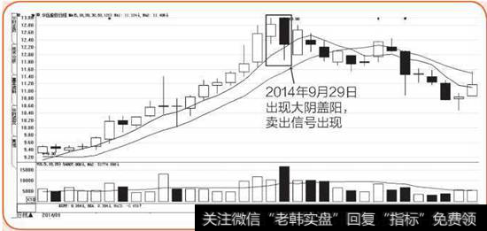 华伍股份K线图