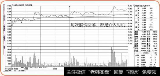 大禹节水分时走势图