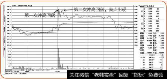 会稽山分时走势图