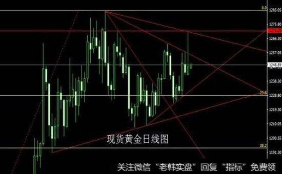 巧辨洗盘还是变盘