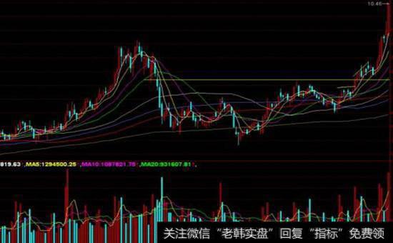 个股急跌时的操作策略