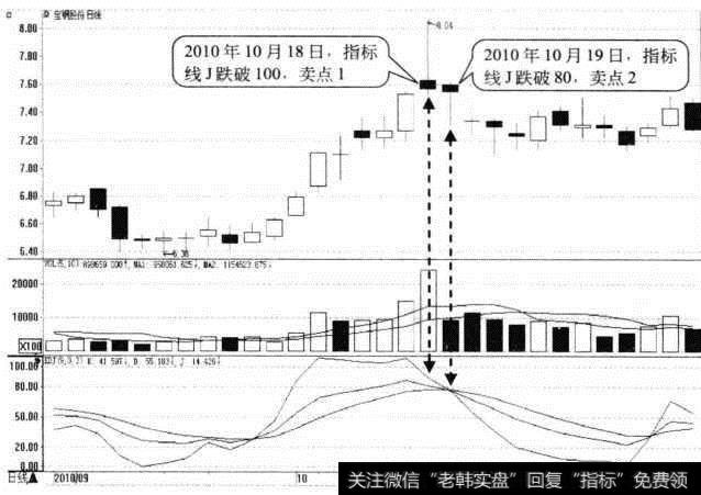 <a href='/gushiyaowen/262326.html'>宝钢股份</a>日K线