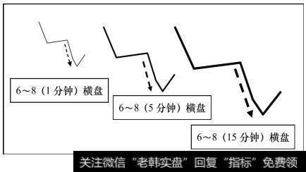市场波动周期