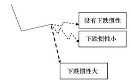 市场交易技巧：把握市场波动行情调整周期规律
