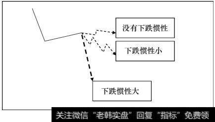 行情调整周期规律
