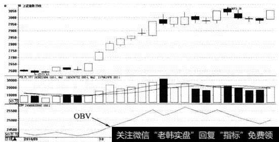 BOLL指标