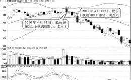 上轨对股价构成阻力形态卖点:遇阻回落时卖出