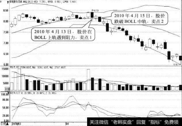 <a href='/cdtdjq/220178.html'>标准股份</a>日K线