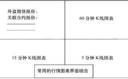 市场交易技巧：实战应用注意事项