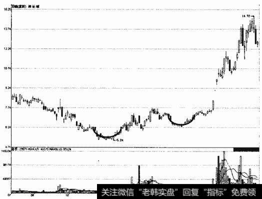 深长城圆弧底形态示意图