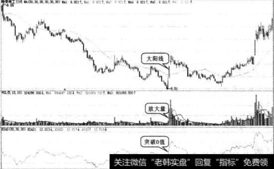 特变电工实战图谱