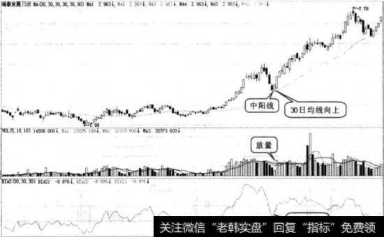海泰发展实战图谱