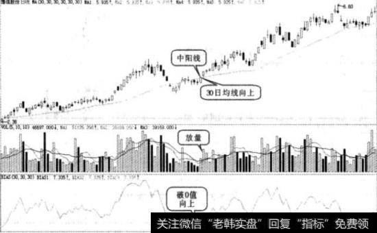 博信股份实战图谱