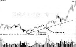 什么是回调上升趋势买入形态？回调上升趋势买入实战图谱！