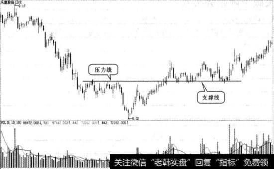 压力变支撑图例