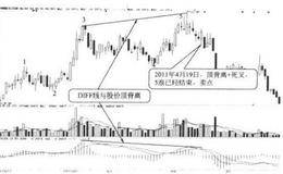 用“DIFF线与股价顶背离+死叉”来逃顶