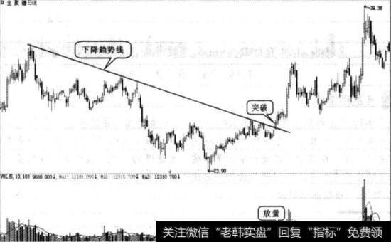 <a href='/gushiyaowen/266832.html'>全聚德</a>实战图谱