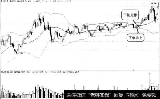 下轨支撑图例