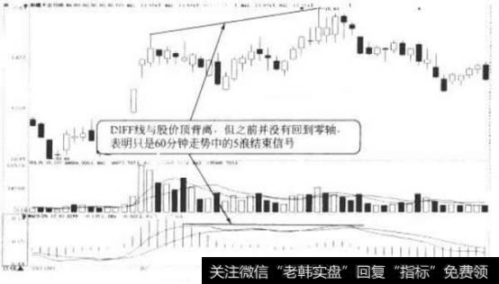 <a href='/zhongxianboduan/15422.html'>新疆天业</a>日K线