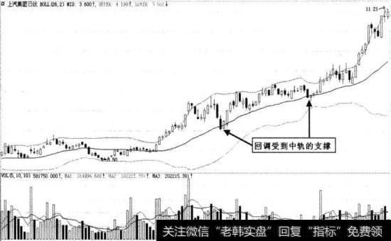 回调中轨向上图例