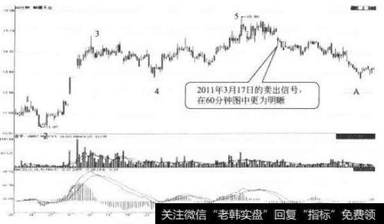 新疆天业60分钟图