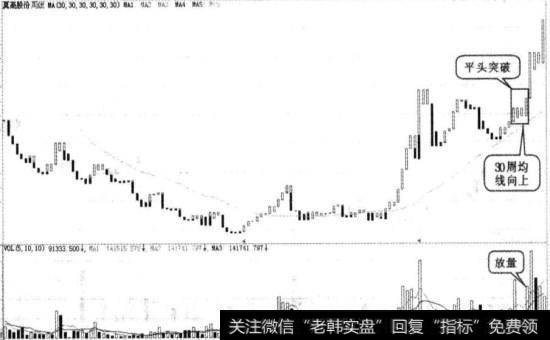 平头突破实战图谱