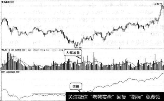 青岛海尔实战图谱