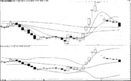 BOLL上轨突破买点形态分析