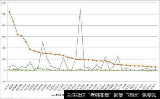 <a href='/xgyw/208948.html'>高市盈率</a>的股票