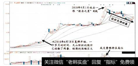 17-11天山纺织的<a href='/scbodhl/222860.html'>股价图</a>