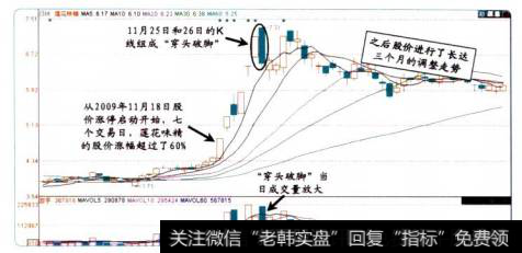 17-13莲花味精的<a href='/scbodhl/222860.html'>股价图</a>