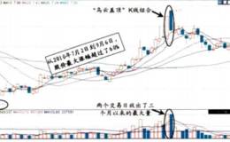 对乌云盖顶和三只乌鸦这两种K线形态的解读