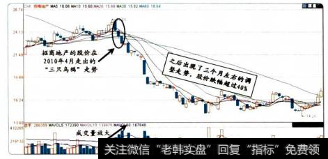 17-16招商地产的股价图