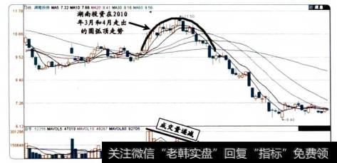 17-18湖南投资的股价图