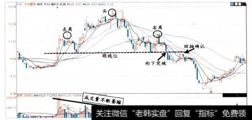 17-20大冷股份的股价图