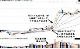 对五连阳捕捉主升浪的解读