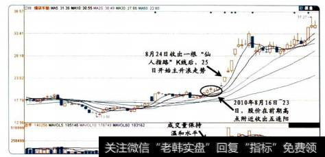 18-1横店东磁的<a href='/scbodhl/222860.html'>股价图</a>3