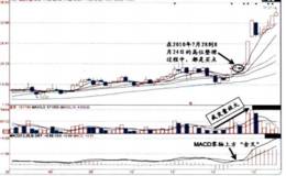 对周线MACD“金叉”捕捉主升浪的解读