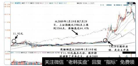 18-5熊猫烟花的<a href='/scbodhl/222860.html'>股价图</a>