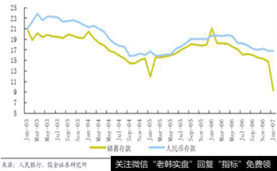 2006年国金证券金融数据点评