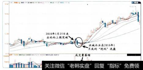 20-2洪城水业的股价图