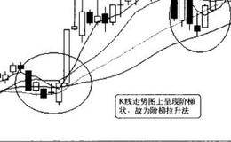 江恩对股票七个区域的划分