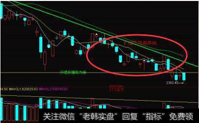 阴跌股票图