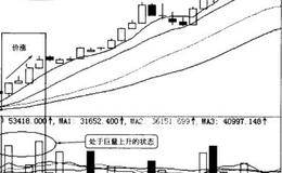 不要错误判断吸筹或派发的肘间