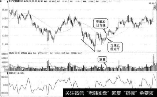 广汇能源实战图谱