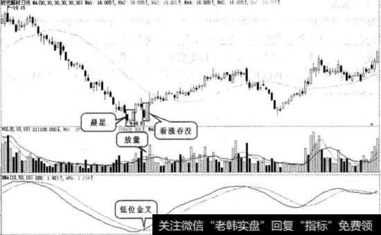 时代新材实战图谱